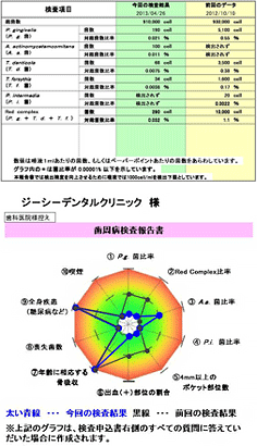 細菌検査
