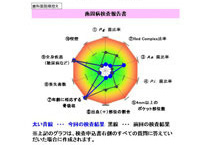 細菌検査